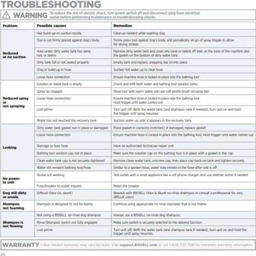 نقطه شوی بیسل BarkBath™ Dual use | 3114Z 16 61BoGqOf4hL. AC