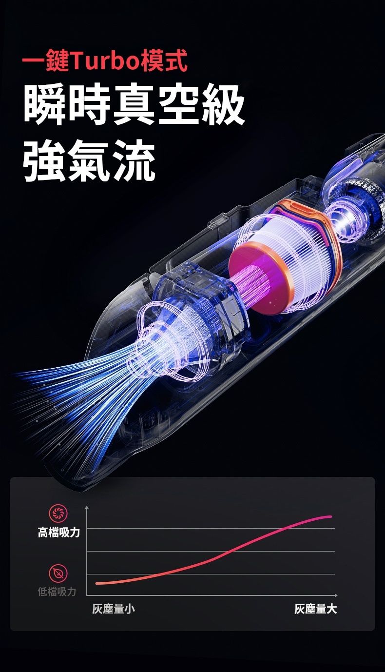 جارو شارژی مخزن دار شارک L5T1 7 جارو شارژی مخزن دار شارک L5T1 - تصویر 7