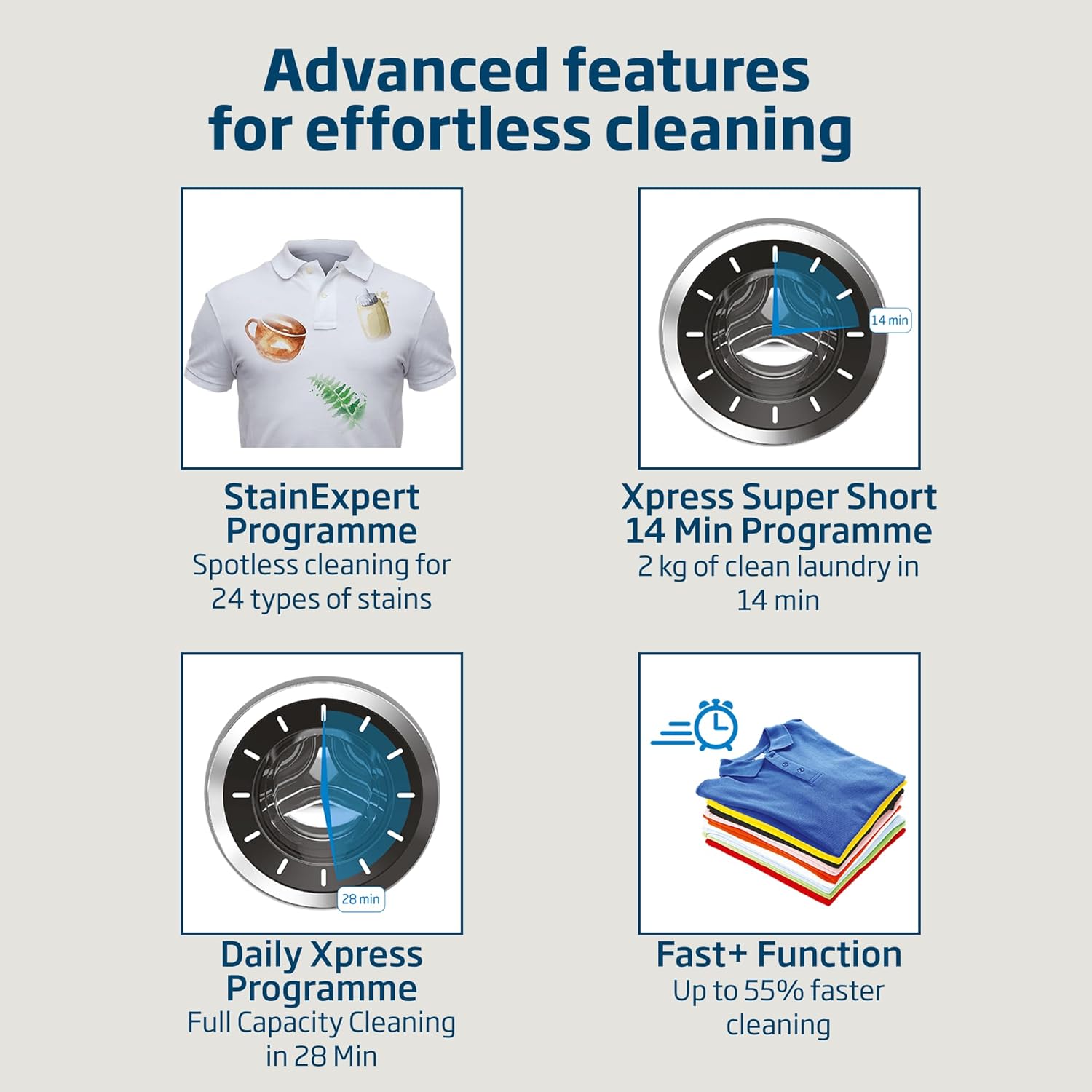 ماشین لباسشویی بکو 1014 9 ماشین لباسشویی بکو 1014 - تصویر 9