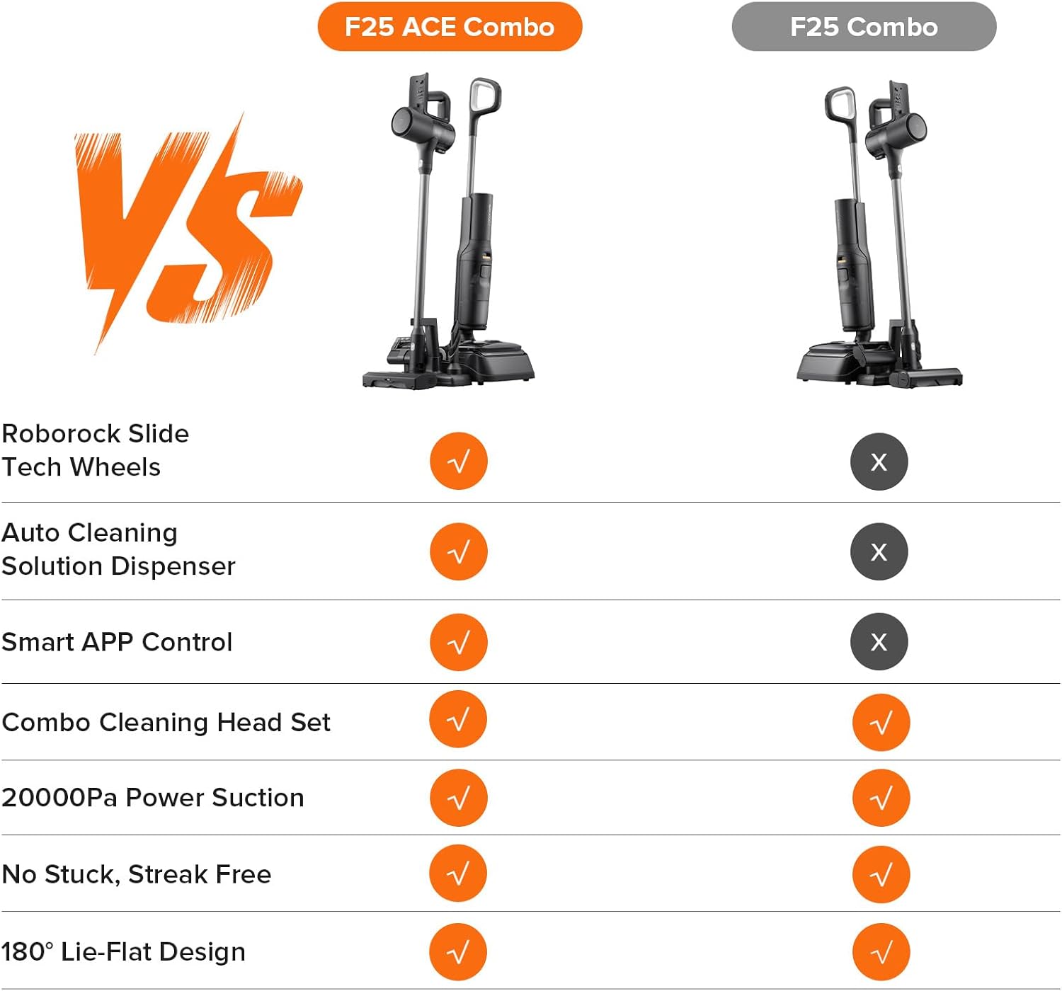 جارو شارژی ربوراک A30 Pro Combo 8 جارو شارژی ربوراک A30 Pro Combo - تصویر 8